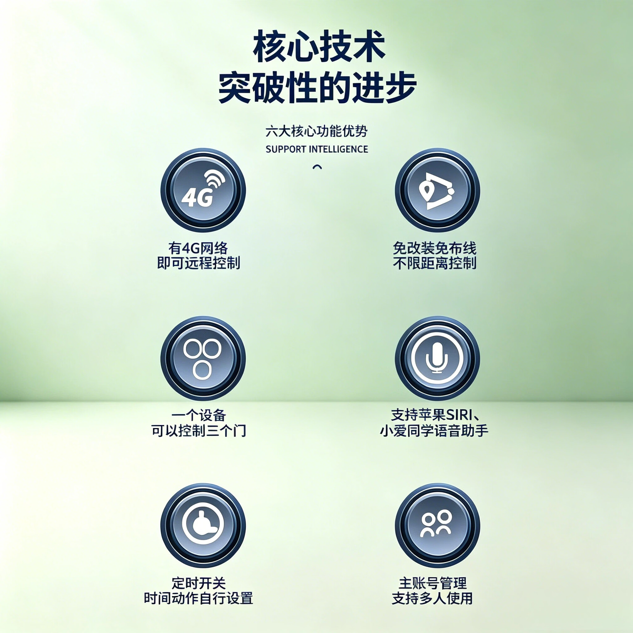 麒石4G卷帘门手机远程控制器无需WiFi卷闸门遥控器电动门车库门遥控器 4G电动门控制器【无需续费终身版】