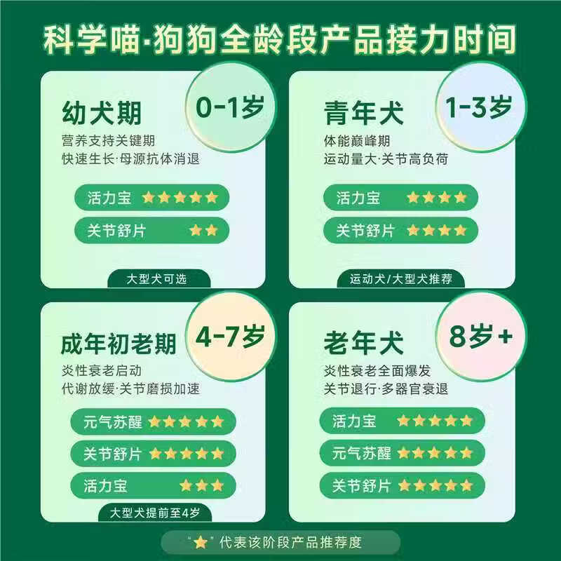 科学喵Dr.cats科学喵犬猫通用综合营养补充【钜惠秒杀】 【效期至2027年4月 随机发货】缓解不安 情绪舒缓胶囊