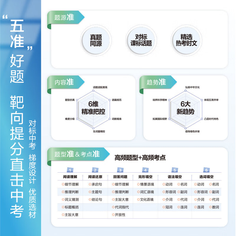 2027新版】星火英语初中七八九年级系列任选巅峰训练七年级英语完形填空与阅读理解语法词汇专项组合训练初一英语上册下册辅导资料 【初中通用】语法全练 七年级