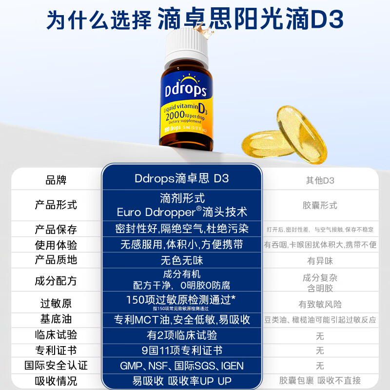 Ddrops滴卓思维生素D3 2000IU 成人中老年维生素D 液体维生素D3补充剂 【50岁以上】成人D3 2000IU 5ml*2瓶