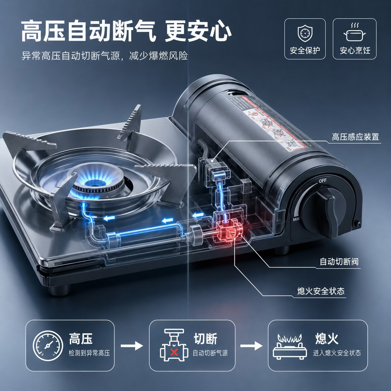 劲舟卡式炉户外野外炉具便携式卡磁炉气罐露营炊具煤气燃气灶煮茶炉具 雅典黑+中号大火力防爆防风 29*8.3*24.5CM