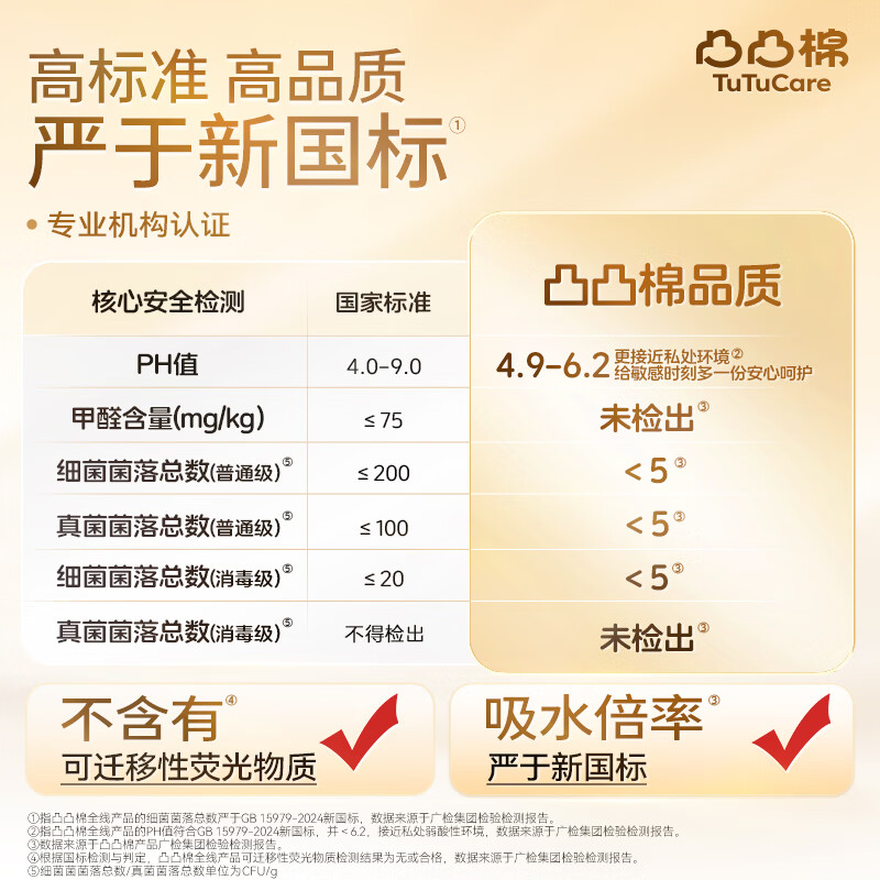 凸凸棉隐感极薄日用夜用卫生巾透气轻薄干爽巨划算组合装姨妈巾开学季 【日夜组合】5包36片