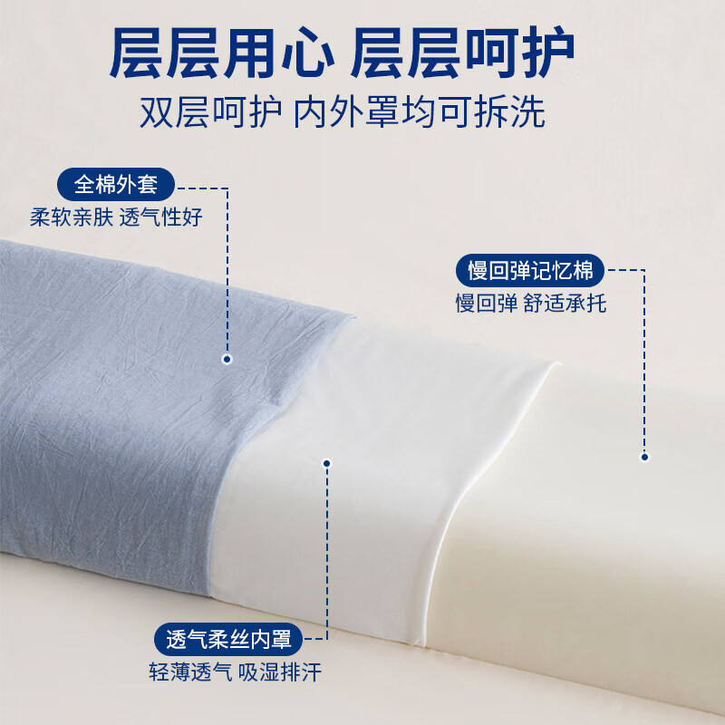 红豆(Hodo)全棉记忆棉双人长枕头成人家用护颈椎深度睡眠专用枕芯一只装男 蓝色 34x180x8cm