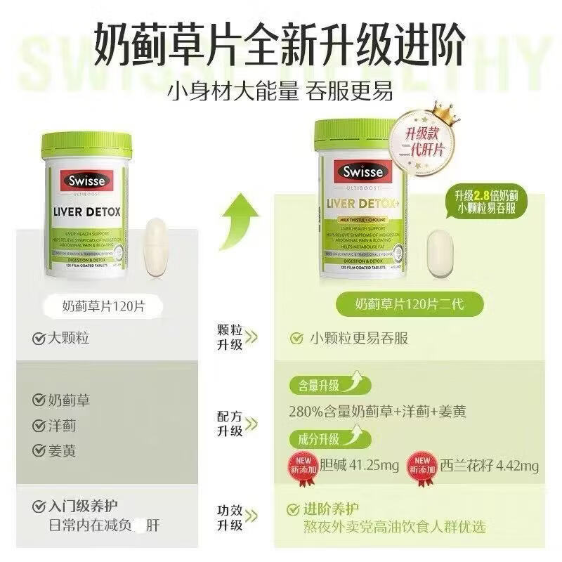 Swisse斯维诗护肝片 二代2.8倍浓度奶蓟草 胆碱 水飞蓟 熬夜 喝酒 养肝 【根源护肝】二代护肝片120粒*6瓶