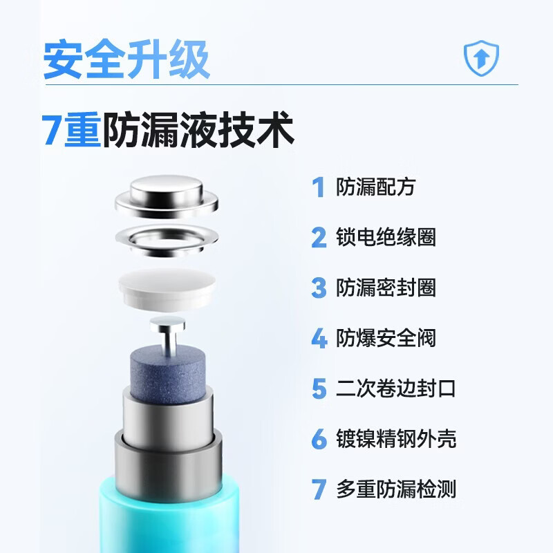 图 7