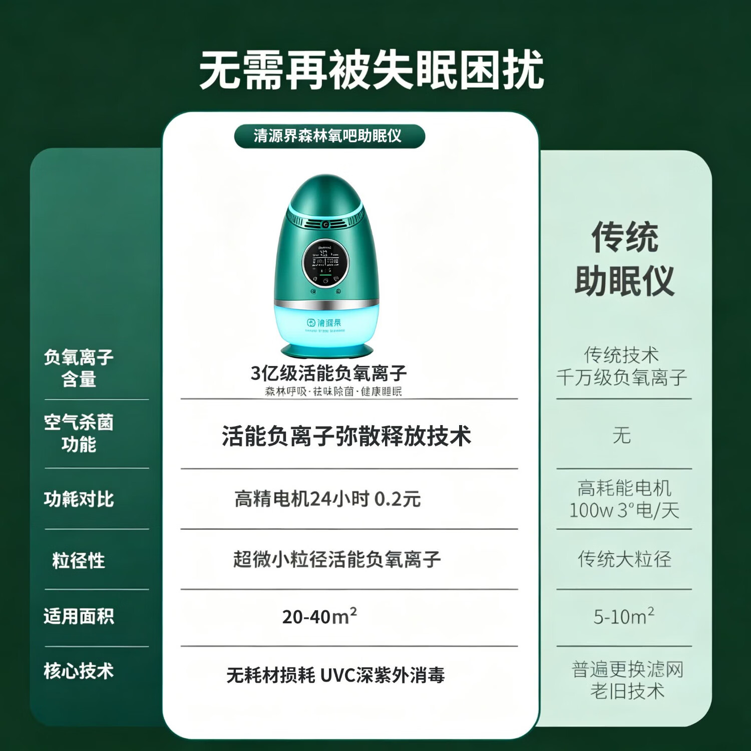 清源界2026新款森林氧吧蛋睡眠仪生态小粒径亿级负氧离子空气净化器助眠负离子发生器深度睡眠负氧离子 墨绿色(促进睡眠/3亿负离子/欧盟认证)