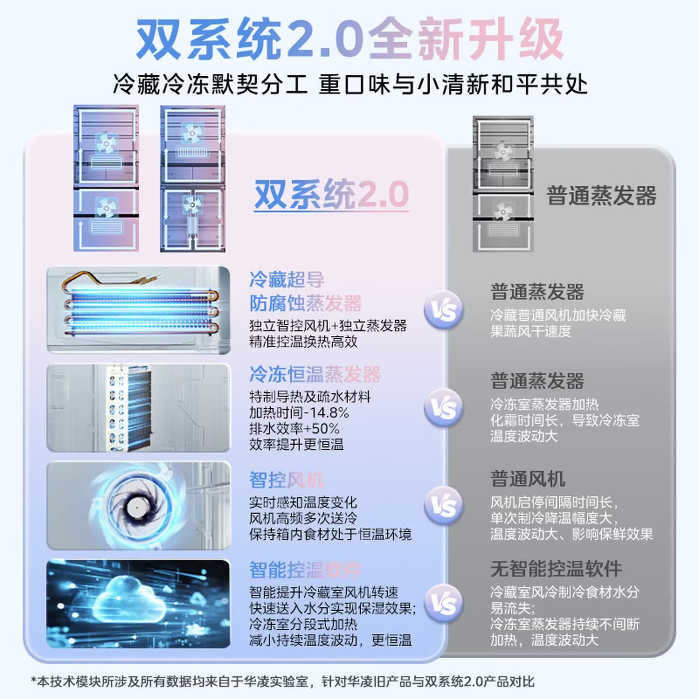 华凌美的冰箱2026新款神机518法式多门冰箱主动净味双系统超薄零嵌入式一级能效HR-518WUFPZ国家补贴