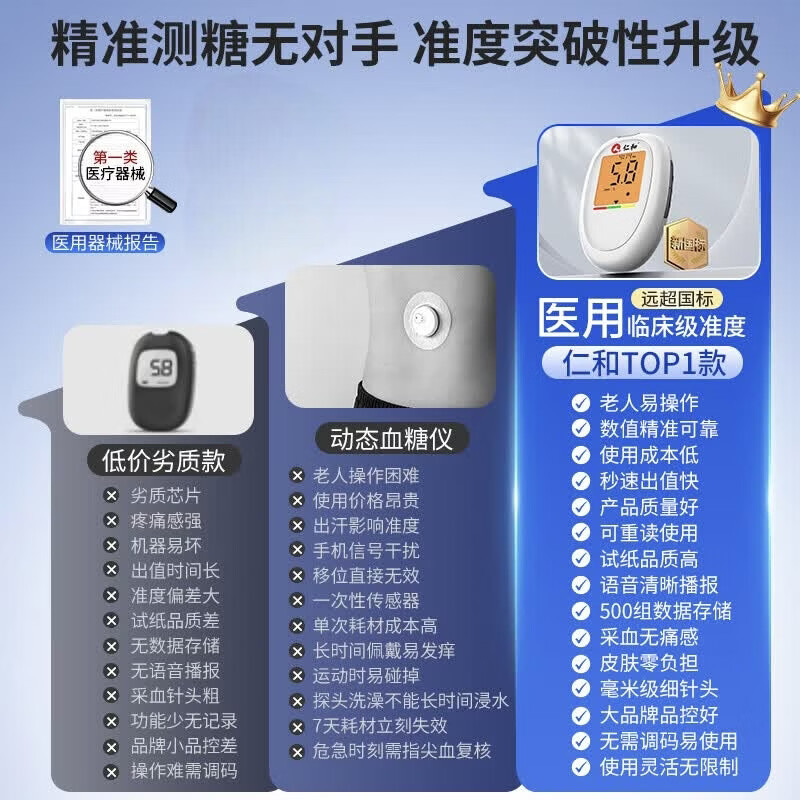 仁和【医用级】血糖仪器家用高精准检测仪测量仪动态不扎指尖血糖试纸 【长期监控】仪器+200试纸（赠采血针+酒精棉） 【院系医用同款|低痛精准秒测|免调码老人易用】