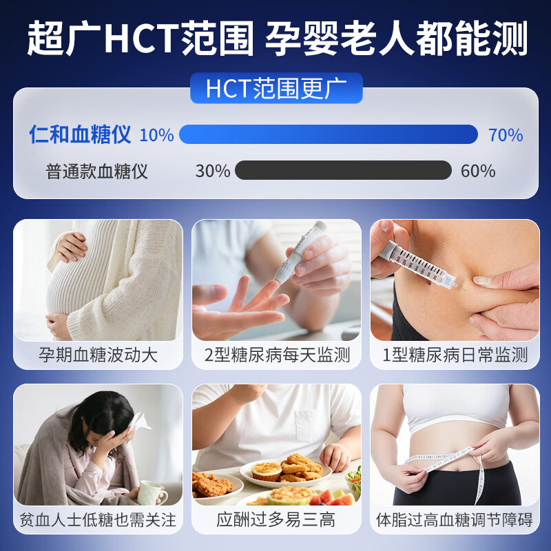仁和【医用级】血糖仪器家用高精准检测仪测量仪动态不扎指尖血糖试纸 【长期监控】仪器+200试纸（赠采血针+酒精棉） 【院系医用同款|低痛精准秒测|免调码老人易用】