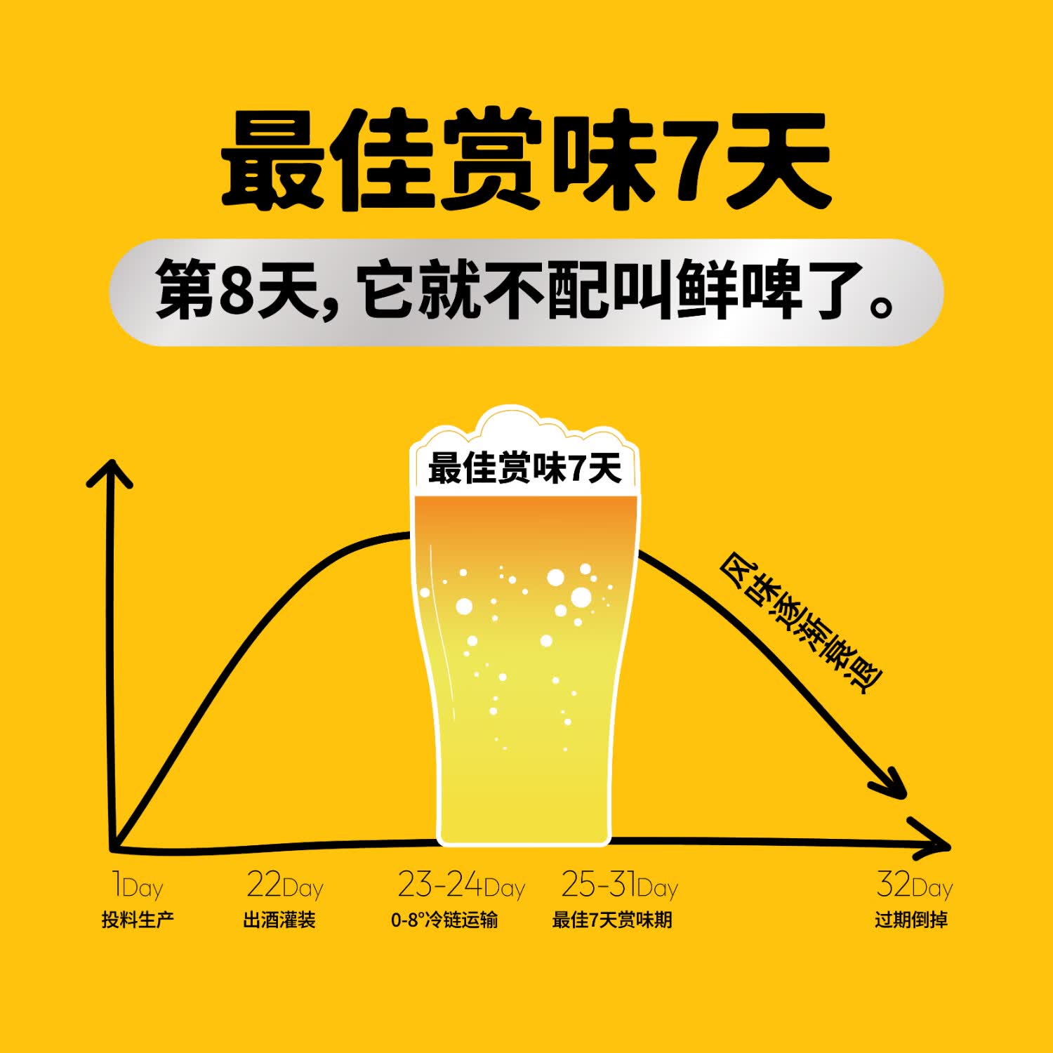 木屋烧烤鲜酿品鉴装啤酒6罐 古斯海盐德式小麦低度微醺解辣酒水 古斯海盐 252mL 12瓶