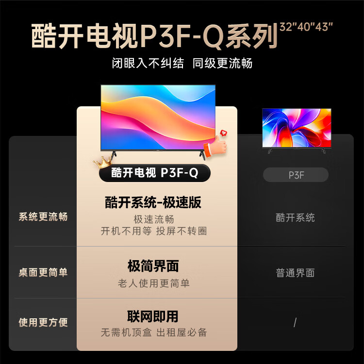 酷开(coocaa)创维电视P31 25款 40英寸 高清 全面屏 护眼防蓝光 智能平板液晶电视机 40P31升级版以旧换新40P3F 40英寸
