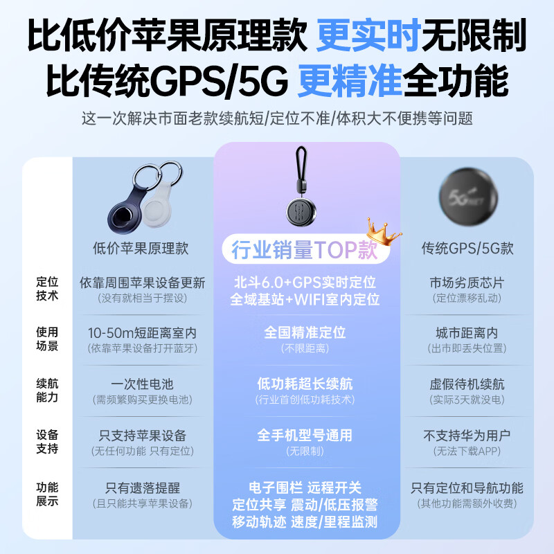 途强（TUQIANG）北斗GPS定位器追踪器防丢器精准搜索查询实时查找小孩儿童老人定位器airtag防丢神器 【汽车专用】隐形小巧 · 超长续航30天 历史轨迹回放+全程0费用