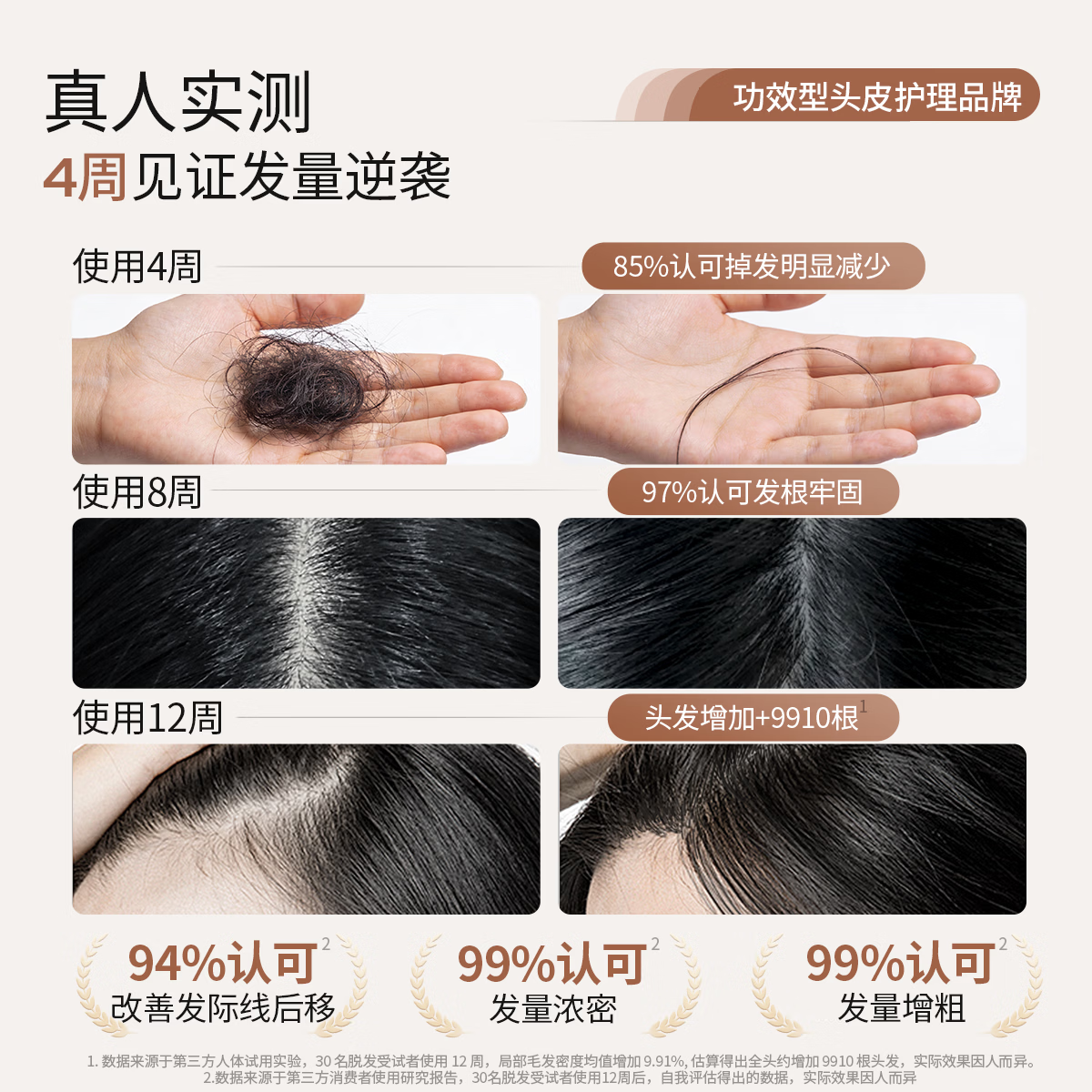 roye灵芝防脱洗发水防断固发赋能洗发液无硅油焕活毛囊丰盈强韧洗发露 【持证防脱 灵芝萃取】防脱洗发液208ml