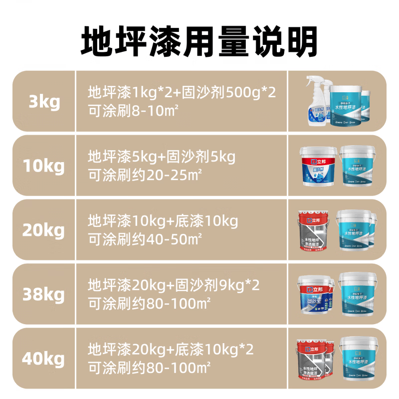 立邦地坪漆水泥地面专用室外防水防晒户外水性地板家用环氧自流平 温馨提示_-地坪加固套餐用量说明，购前必读 3kg