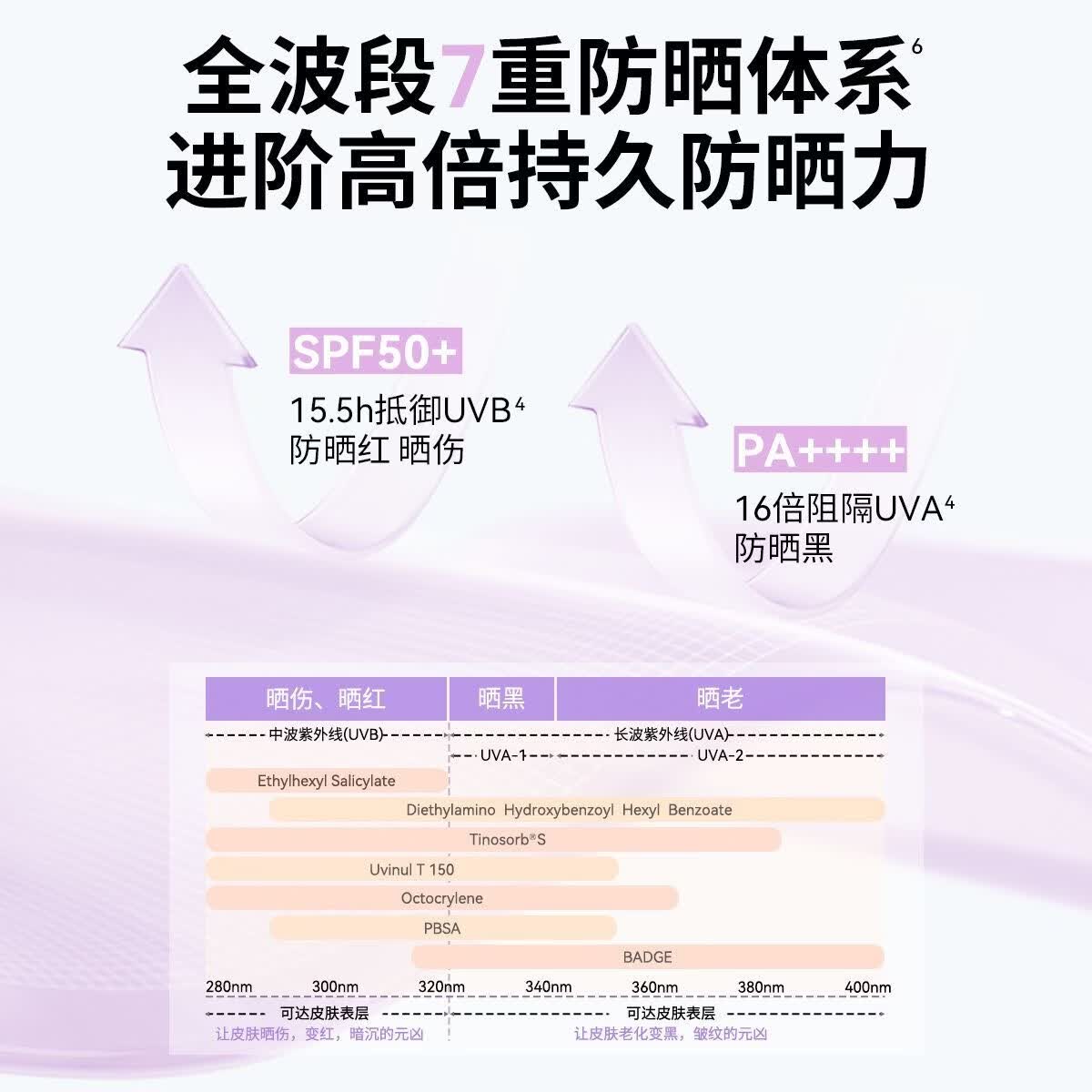 BABI防晒隔离霜持妆控油清透舒缓美白三合一素颜霜妆前开学季防晒乳 美白防晒素颜霜30g*2支