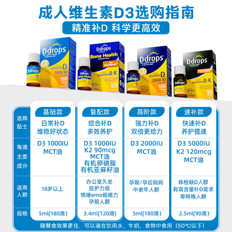 Ddrops滴卓思维生素D3滴剂1000IU 成人维生素D高含量维生素D3营养补充剂 【科学复配】成人D3 1000IU+K/ 3.4ml*2瓶