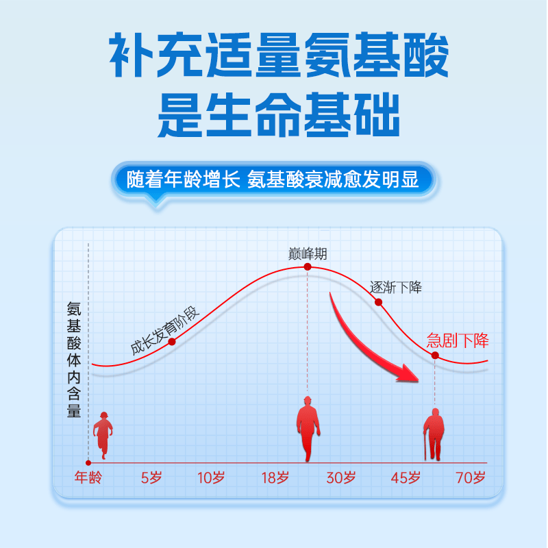 瑞年(Real Nutri)氨基酸口服液6瓶增强免疫力成人熬夜加班中老年人术后营养品补剂 囤货装共48瓶】 30ml*6瓶 【8盒 送长辈送父母