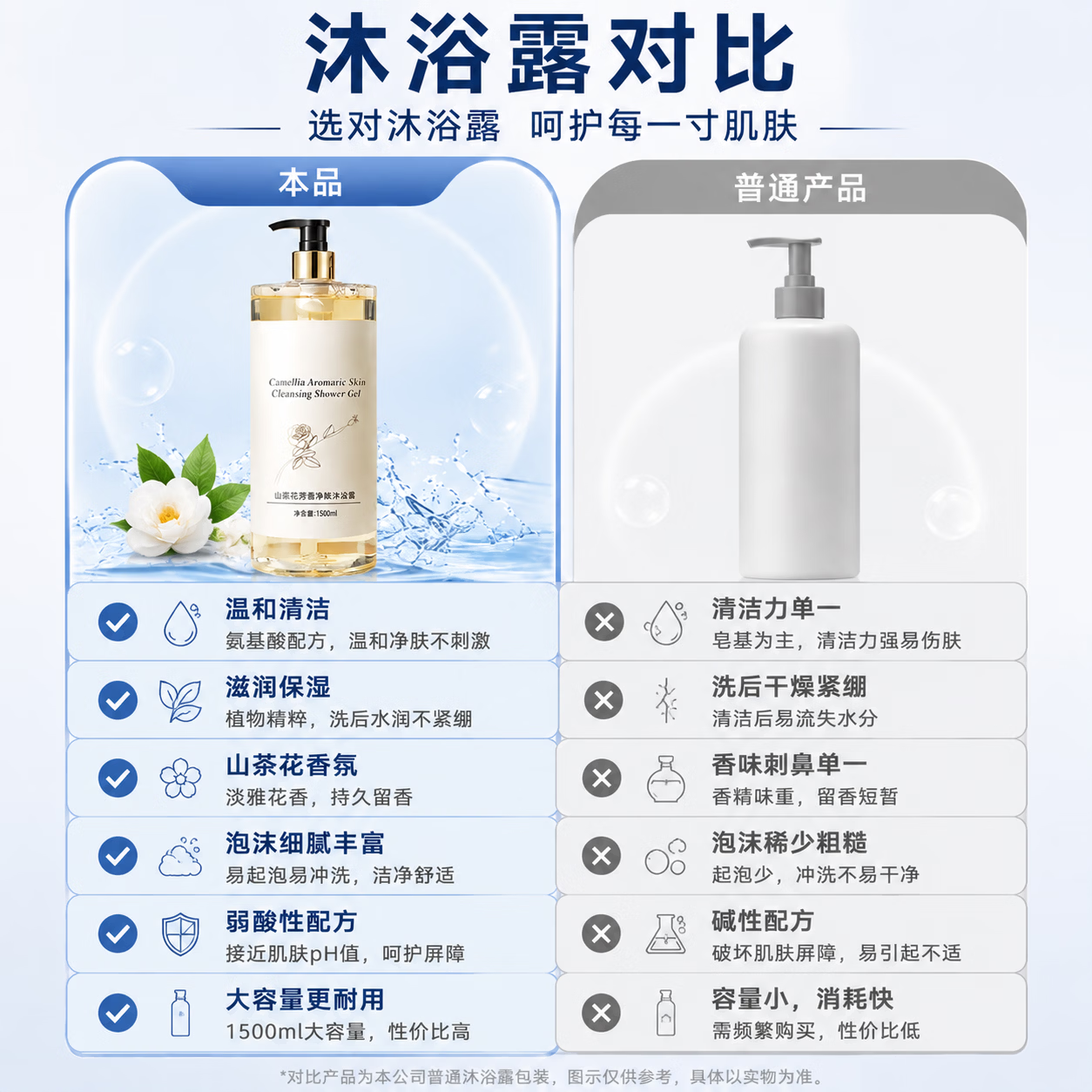 ZYUO【日本】沐浴露山茶花持久留香72小时滋润净肤补水保湿大瓶装男女 1500ml*1瓶【72小时持久留香】 温和滋润 补水保湿 品质护理|科研配方|改善暗沉|无效包退
