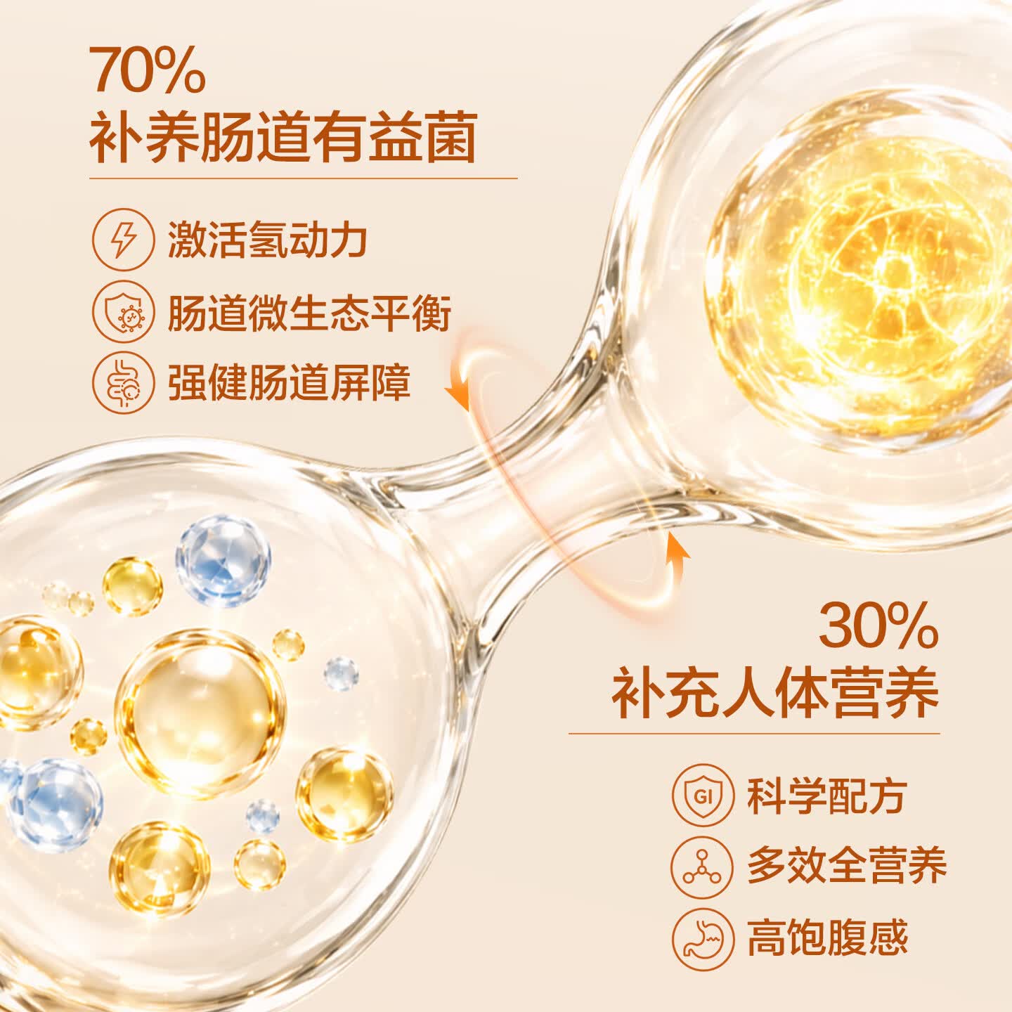 WEBIO【活力元气 肠胃动力】微蓓儿蛋白膳食纤维营养粉 代餐主食