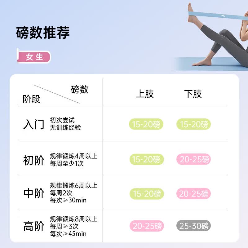安踏(ANTA)弹力带健身阻力带拉力绳腿部弹力圈拉伸瑜伽器材 三件套【绿色+粉色+灰色】 【安踏正品-品质保障】