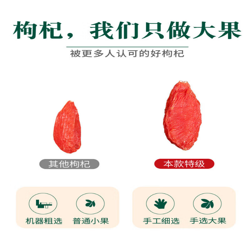 胖东来同款正宗特级枸杞500g宁夏原产地新货免洗大颗粒泡水喝专用 【头茬新货】红枸杞 250g*4罐 正宗宁夏中宁无硫野生红枸杞 0添加0染色