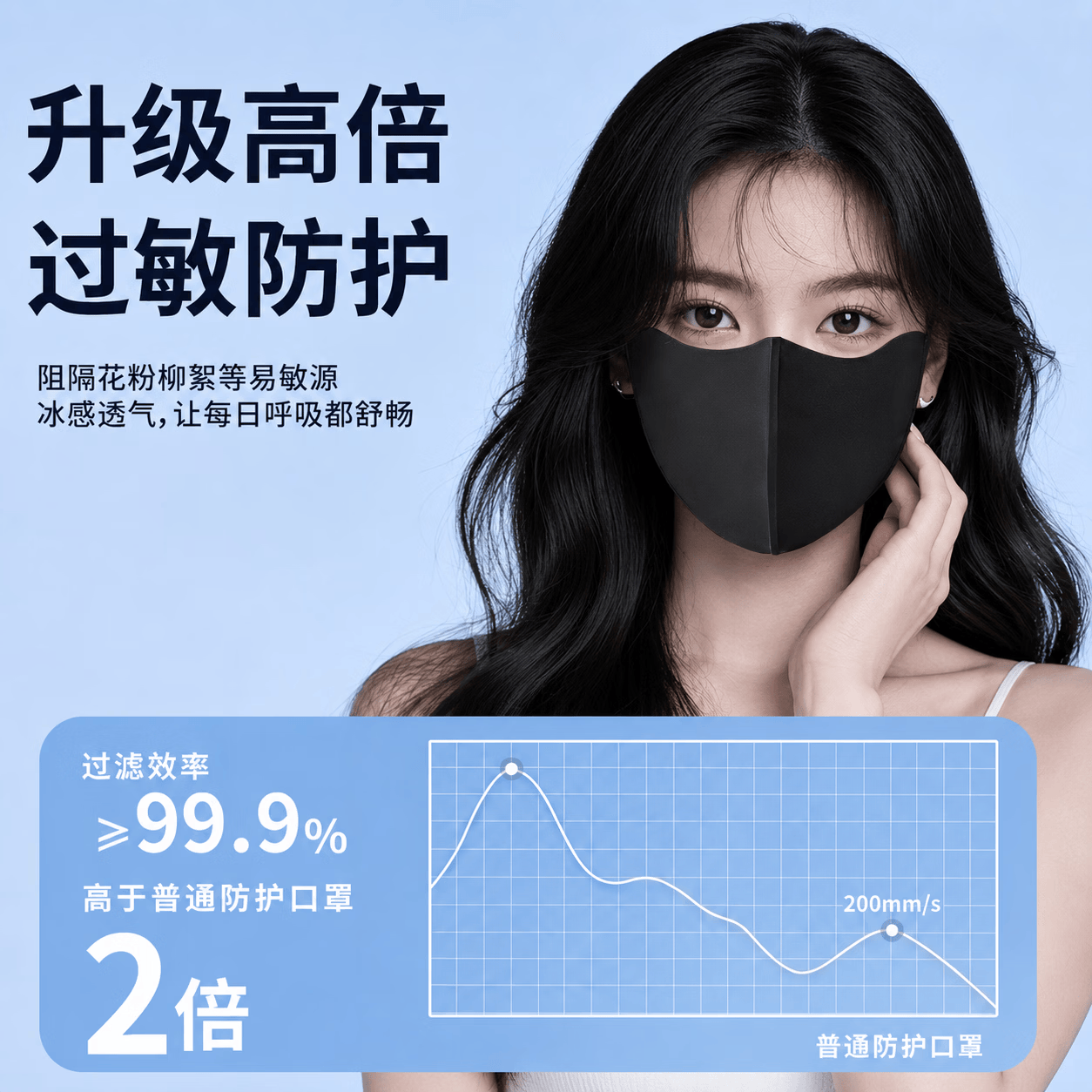 LUCYLEE美国过敏性鼻炎专用口罩防晒防花粉尘紫外线高颜值男女士舒适透气 2只装【暗黑色】独立包装-鼻子舒服不敏感