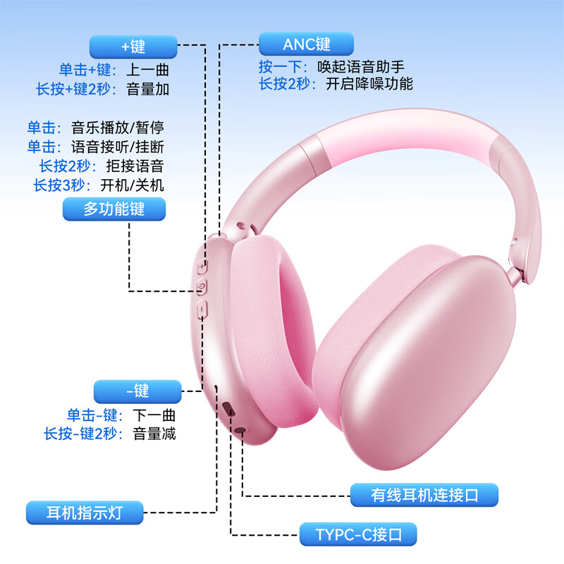 飞尼森【哈曼级|空间音频】头戴式耳机ANC主动降噪无线蓝牙超长续航高音质空间立体环绕音双设备切换 Y01 星空紫