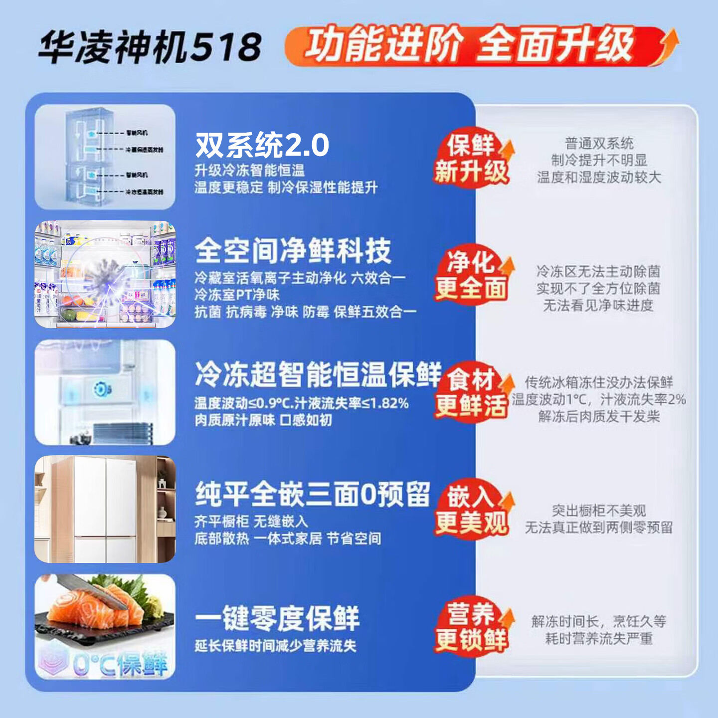 华凌2026新款美的神机518十字门冰箱双系统2.0主动净味除菌超薄零嵌家用京东自营HR-518WUSPZ国家补贴