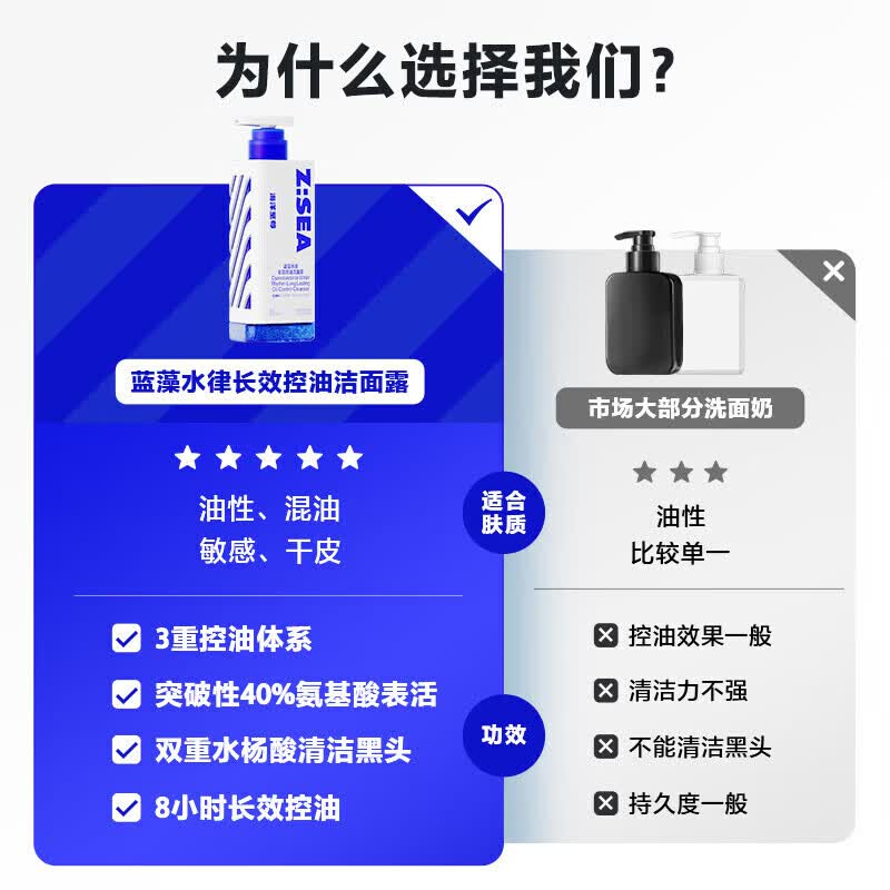 海洋至尊（HAIYANGZHIZUN）蓝藻水律三菱镜洗面奶控油黑头保湿清爽洁面乳氨基酸男女士圣诞节 【夏日必备】三棱镜洗面奶300g