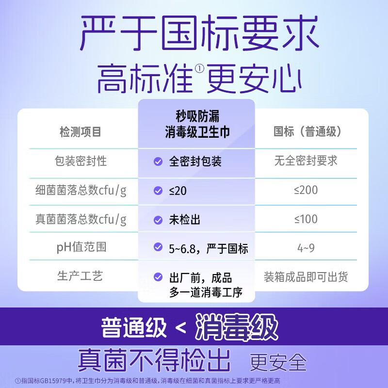 洁婷消毒级卫生巾极薄亲肤安全消毒日用夜用透气秒吸防漏姨妈巾组合 【消毒级卫生巾】日用245mm63片