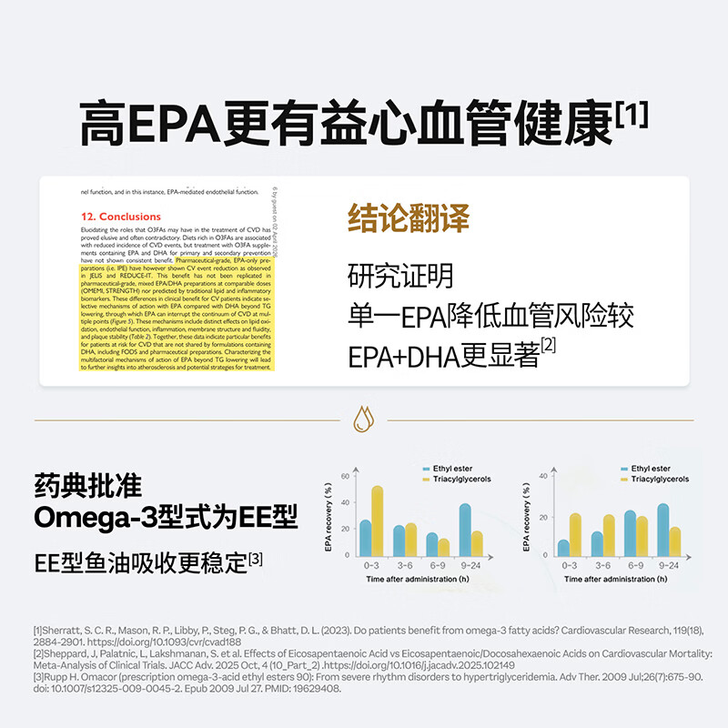 Doppel herz96%EPA鱼油软胶囊高纯度有助于维持血脂健康水平 鱼油软胶囊 60粒*2盒