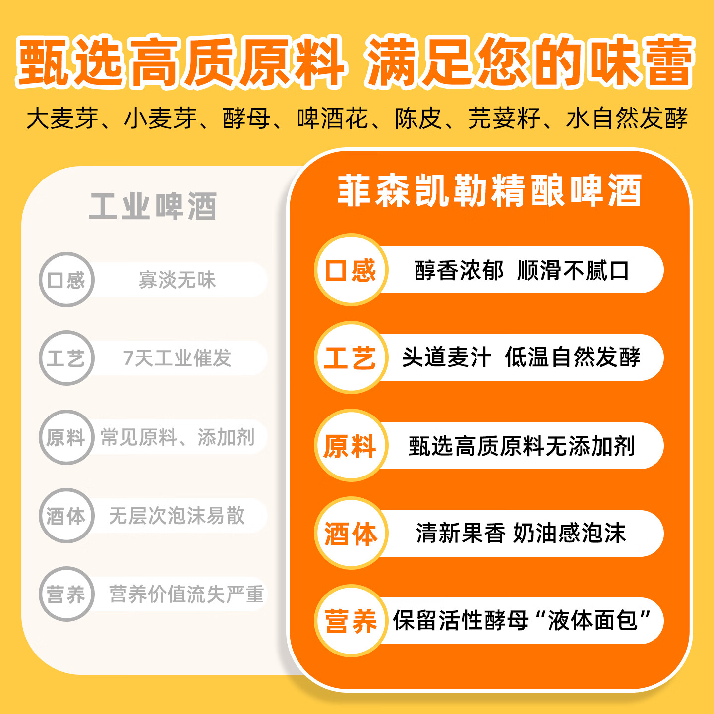 菲森凯勒比利时风味精酿小麦白啤酒整箱1000ml*6麦汁浓度11°P酒精度4.3% 菲森凯勒比利时风味精酿小麦啤酒 1000mL 6罐 整箱装