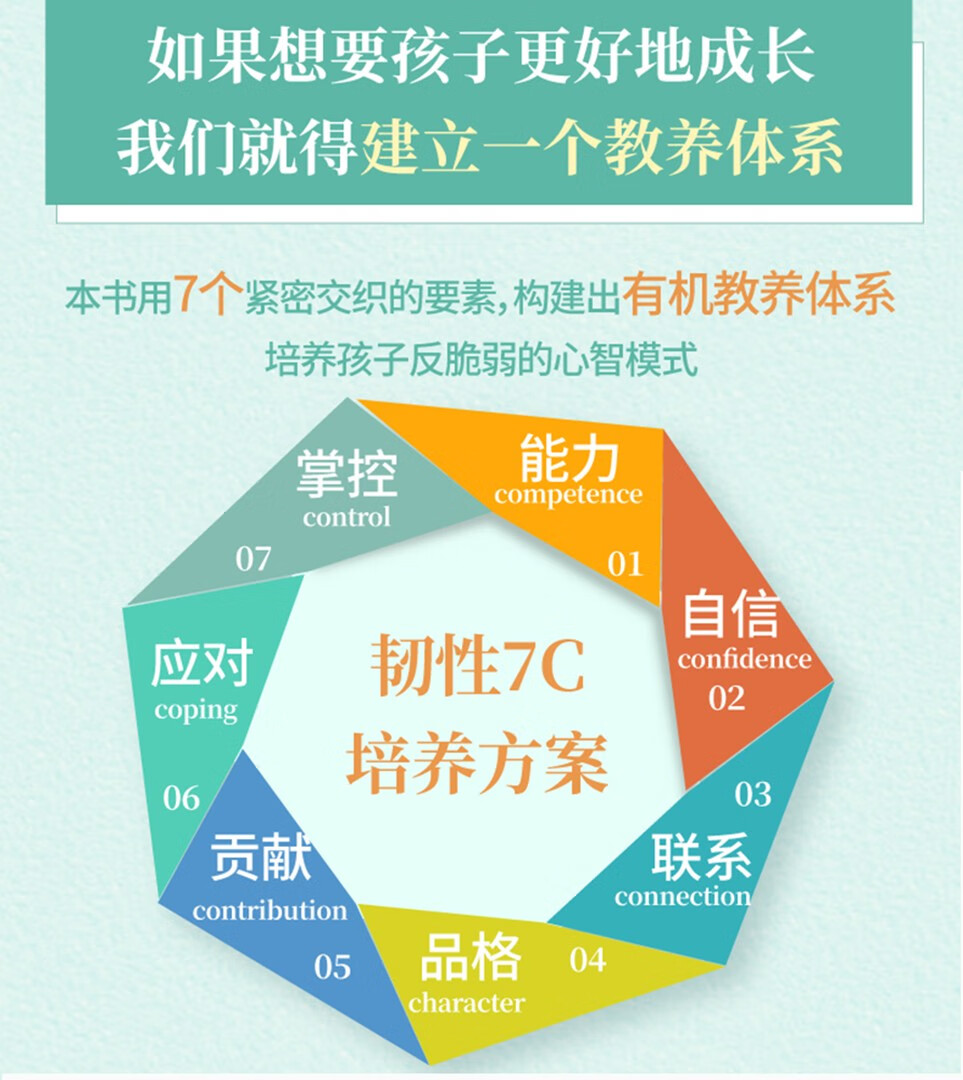 韧性成长：培养孩子反脆弱的心智模式详情图