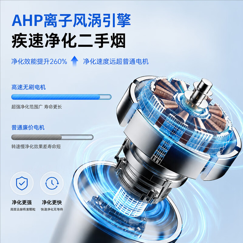 TREVLUF瑞沃弗桌面空气净化器车载小型净化机车载除甲醛除二手烟味HEPA滤网办公家用除异味过敏原鼻炎神器 【空气检测指示灯】除醛除烟味 I HEPA13滤网 小巧便携丨30天免费试用丨TYPE-C供电