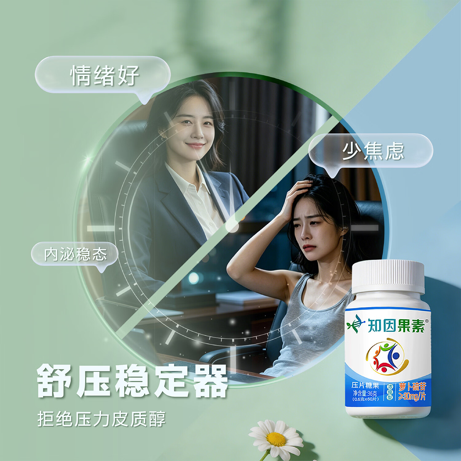 知因果素【1盒调理装】植萃萝卜硫素片剂工作减压心情绪舒缓宁神入眠苷 0.6g/片*60片; 60片*1瓶 【1盒装】