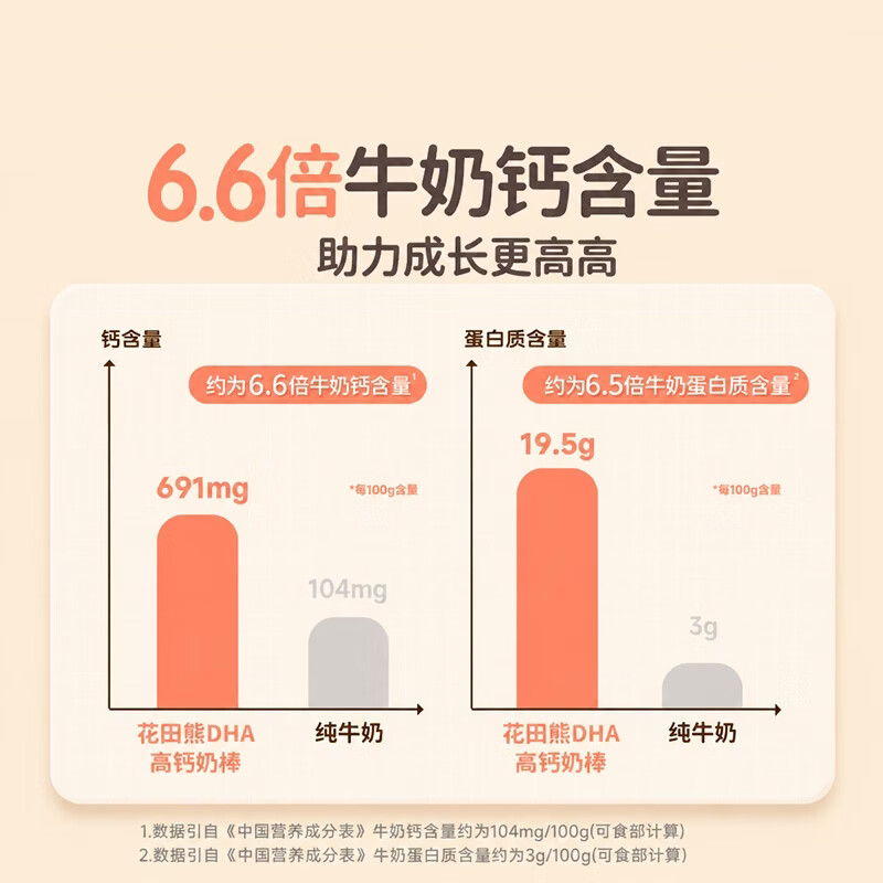 花田熊DHA高钙小奶棒奶片奶贝儿童营养幼儿园零食糖果高蛋白磨牙奶制品 【家庭囤货】高钙小奶棒3桶+赠2支(共77支)