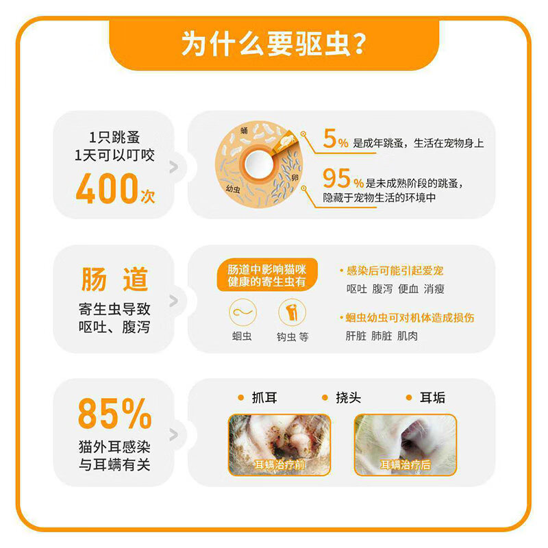 爱沃克成幼猫咪体内外一体驱虫德国滴剂宠物除耳螨蛔虫预防心丝虫 4kg以内猫用爱沃克 0.4ml*3支 装