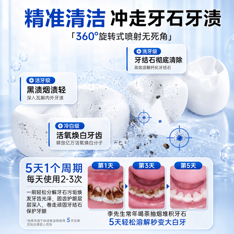 赫奈生物牙石溶解漱口水杀菌消炎除口臭牙结石牙龈出血清新口气 1瓶【轻度装】300ml*1 溶解浅层牙石 一漱去牙石 | 日常防结石 | 去烟茶咖啡渍