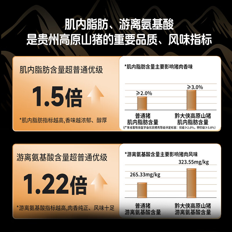 黔大侠贵州高原山猪汤骨组合(尾叉骨颈骨脊骨)火锅炖煲煮生鲜冷冻食材 汤骨500g*2