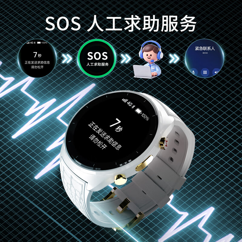 安顿5X健康预警手表心梗脑卒中风险预警血压血糖趋势睡眠心率血脂血氧健康送礼老人父母【京仓现货】 5X白马骑士-云雾白+送表带-36项服务 京东仓