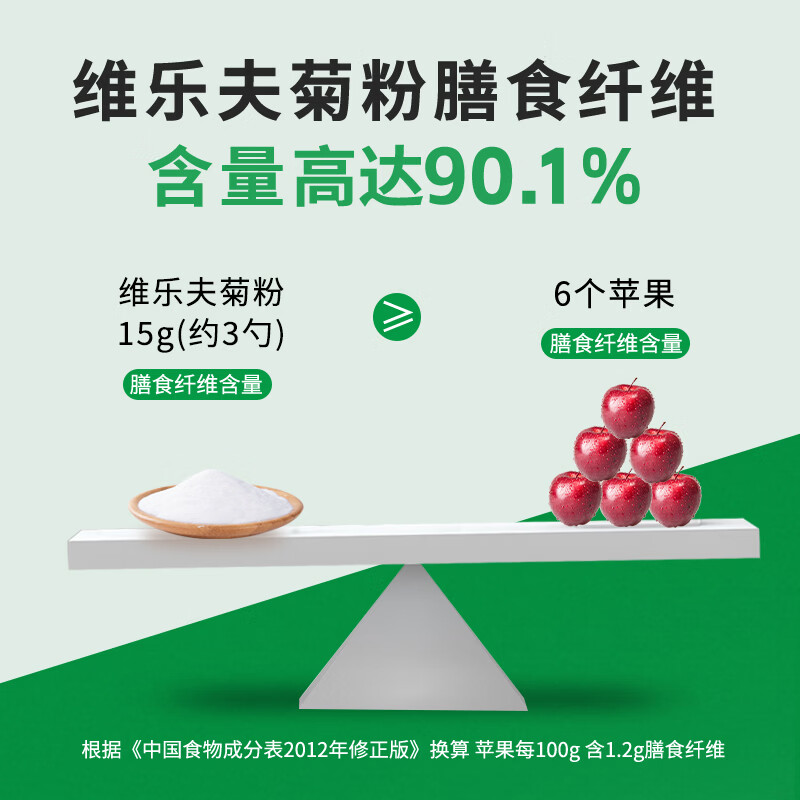 维乐夫(VILOF)【顺丰送到家】维乐夫菊粉Vilof菊苣益生元水溶膳食纤维300克/桶 菊粉 300g*3桶