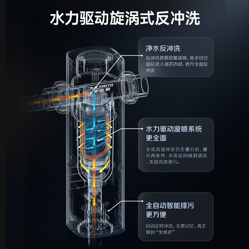 史密斯(A.O.SMITH)【2026上新】全自动前置过滤器自动清洗反冲洗防爆防冻大白瓶家用前置净水过滤器 全镜面PF-TA7PRO 20T/h超大流量 99.9%抑菌仿生叠片过滤 99.9%抑菌仿生叠片过滤 全自动定时冲洗