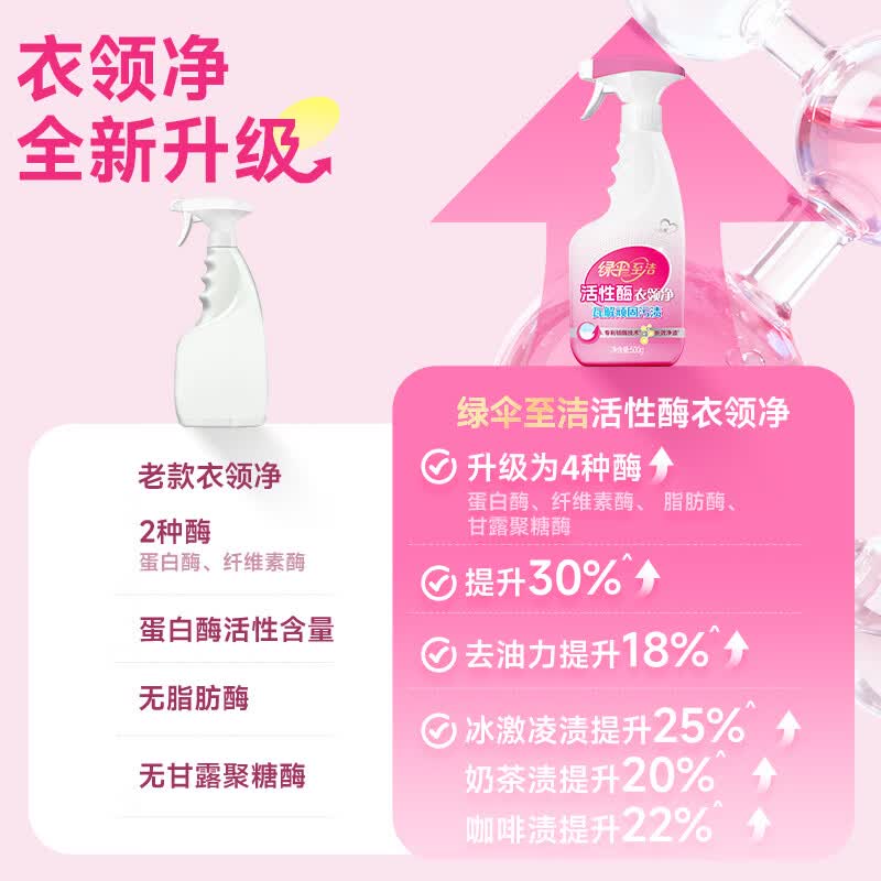 绿伞至洁活性酶衣领净 衣领袖口洁净去污预喷助洗清洁剂 500g*1瓶+480g*2袋(1个喷头)