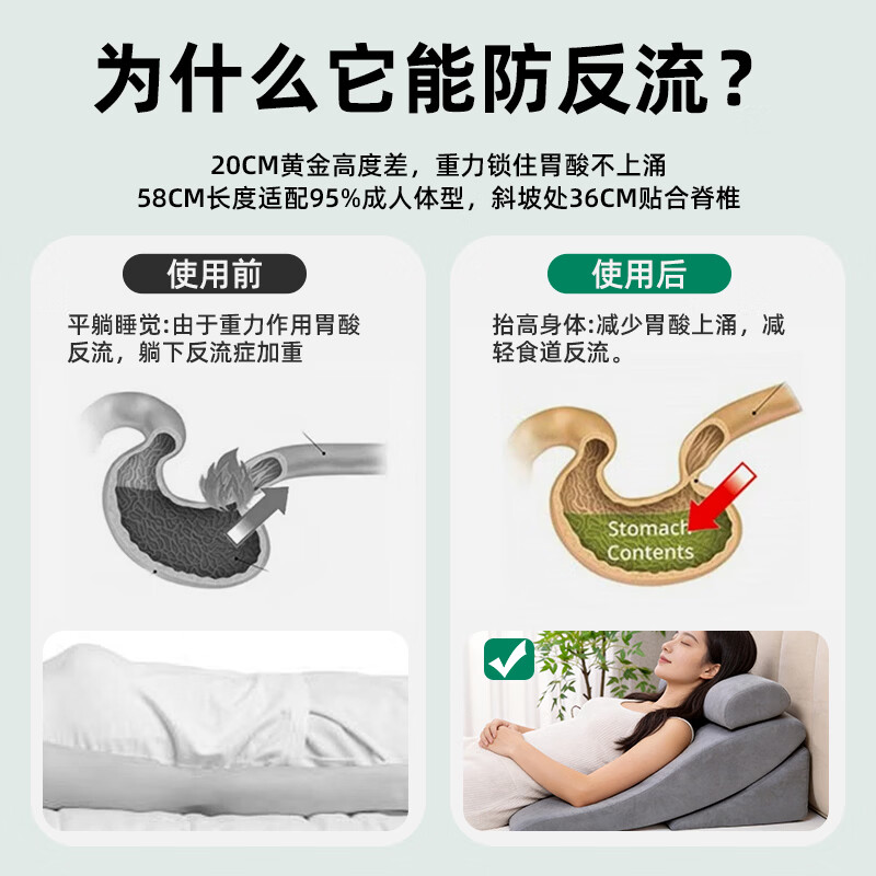 G-CLOUD国云胃食管防反流斜坡垫斜坡枕靠垫枕孕妇老人病人半卧床靠背神器 浅紫色【三角垫+头枕+防滑枕】 可调节高度三角斜坡靠垫