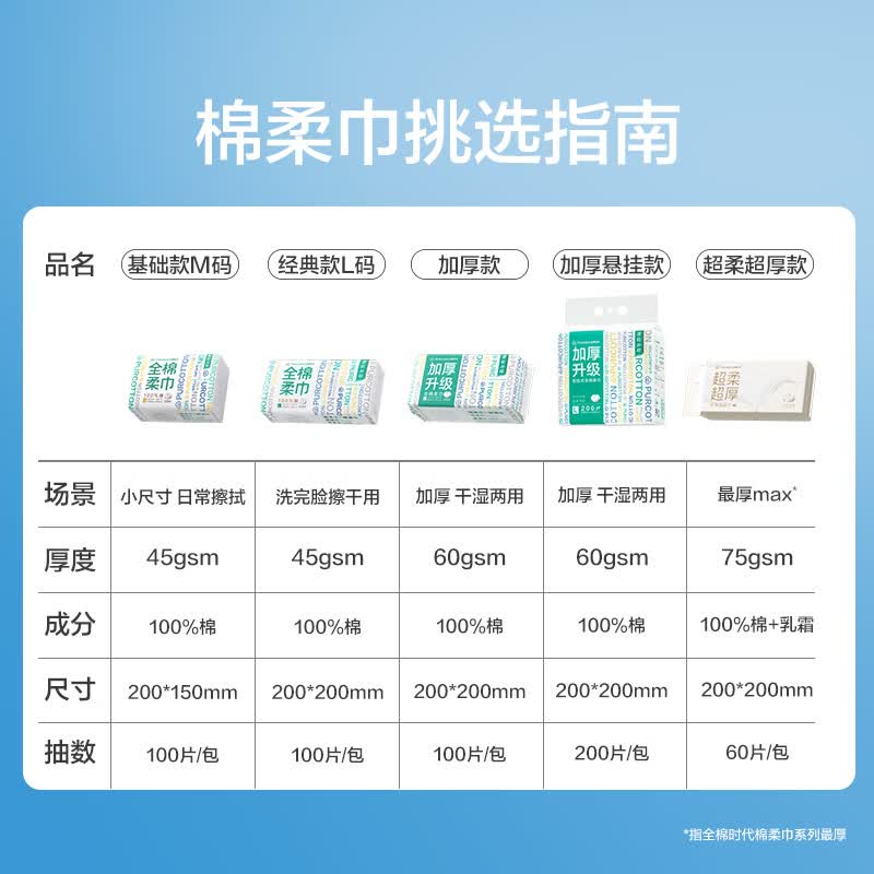 全棉时代【孙颖莎同款】悬挂式一次性100%棉洗脸巾壁挂式洁面巾抽取棉柔巾 【经典悬挂款】 270片*4提