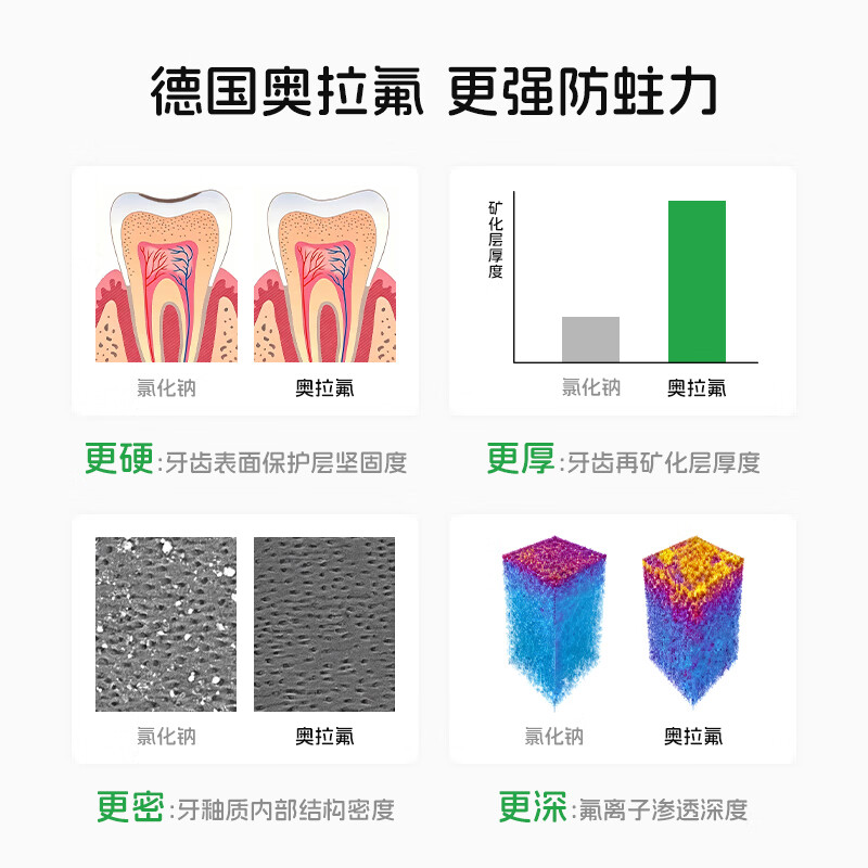 妙抚儿童含氟牙膏1-3-6岁宝宝专用防蛀护齿草莓味牙膏牙膏 【1-6岁儿童】草莓味50g*4