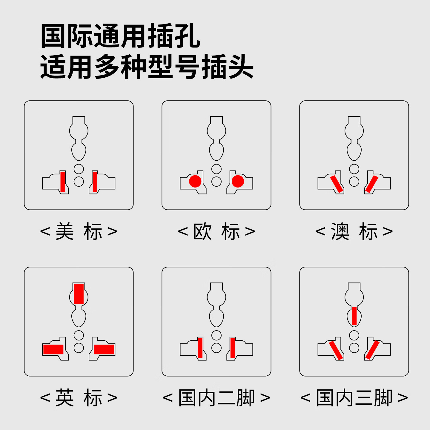 国际电工86型明装多功能十孔插座家用墙壁面板厨房卧室多用英标美式二三插 明装多功能三孔