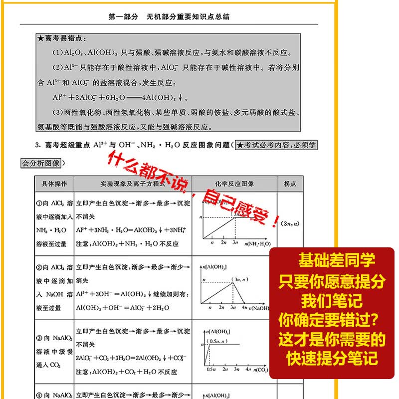2026学霸笔记高中提分笔记高一高二高三语文数学英语物理化学生物政治历史地理知识点总结衡水重点中学高考状元高分笔记高考一二三轮复习资料高中数学解题方法书高中物理化学生物知识清单正版教辅书教辅资料 【5