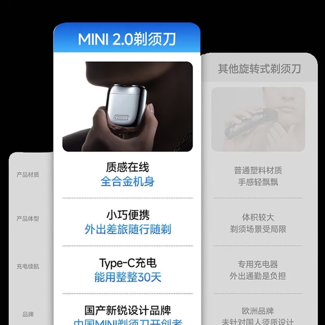 有色新品有色剃须刀MINI2.0迷你便携电动刮胡刀男士旅行车载剃胡刀节日礼物 Mini2.0 竞速黄