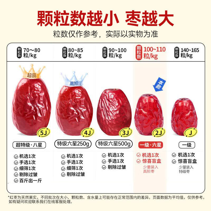 西域美农 特级六星免洗和田红枣 新疆大枣骏枣中秋礼盒 蜜饯果干休闲零食 一级六星(平均4cm)500g*2袋
